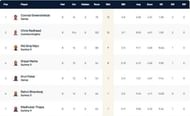Portugal T10 League Highest Wicket-takers